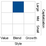 Blend investment style, Large capitalization