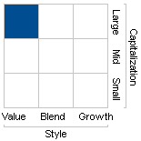 Value investment style, Large capitalization